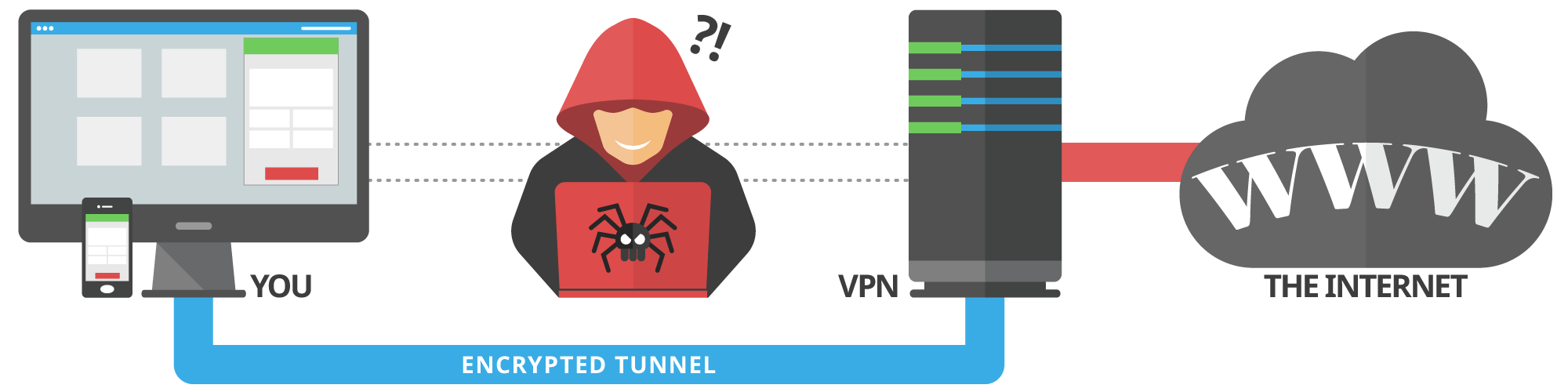 VPN Android Security