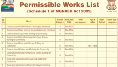 MGNREGA Works List