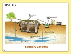  Sanitary Landfill 