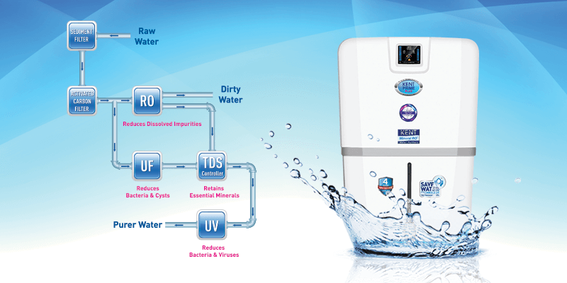 Why Is Mineral RO Technology Important When Purchasing RO Purifiers?